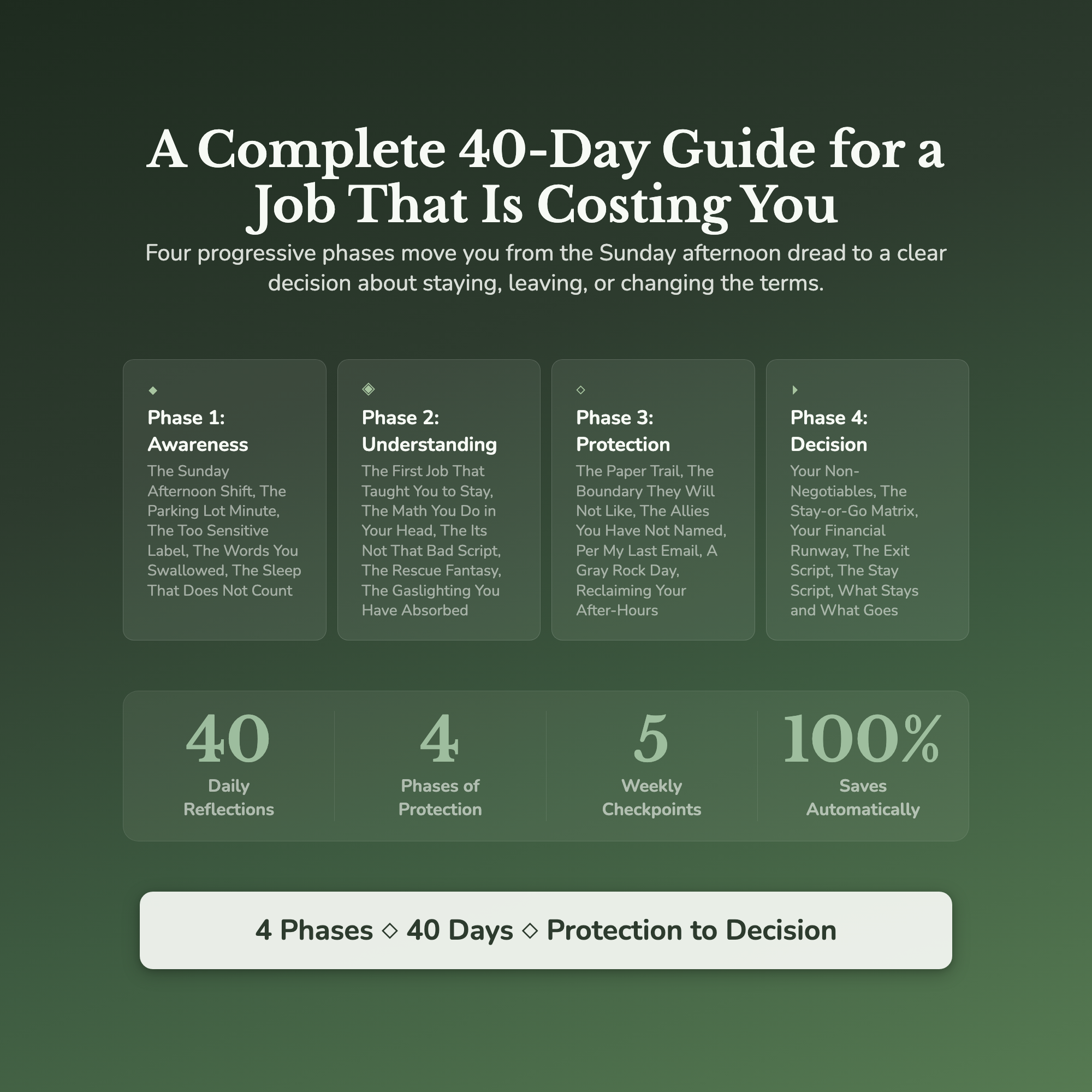 Workplace Boundaries Workbook & 40-Day Guide — what's inside (section breakdown)