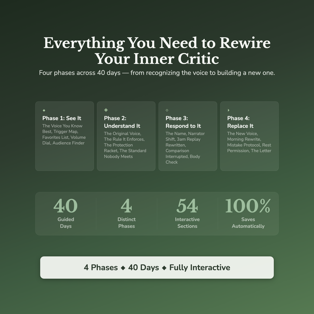Quiet Your Inner Critic — what's inside (section breakdown)