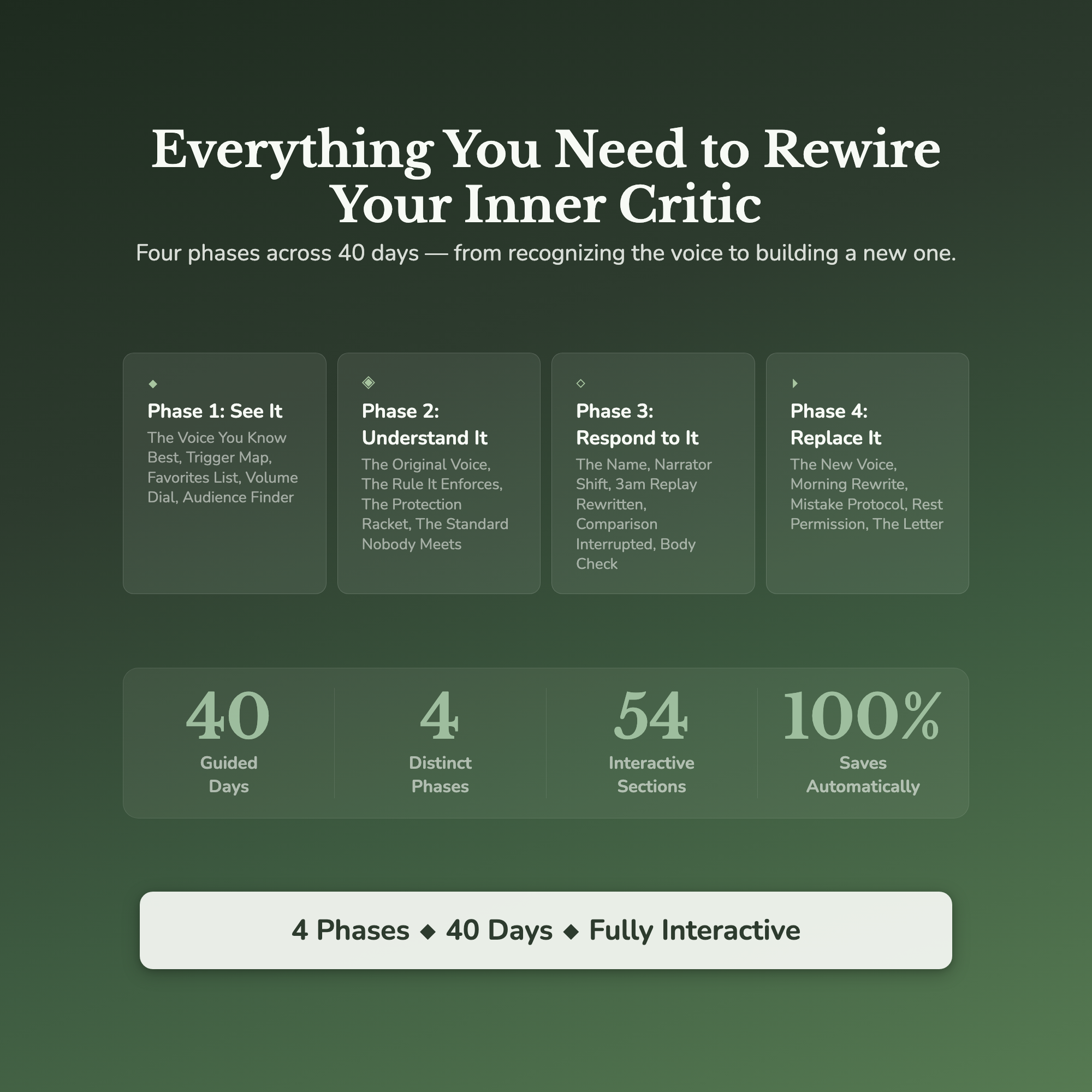 Quiet Your Inner Critic — what's inside (section breakdown)