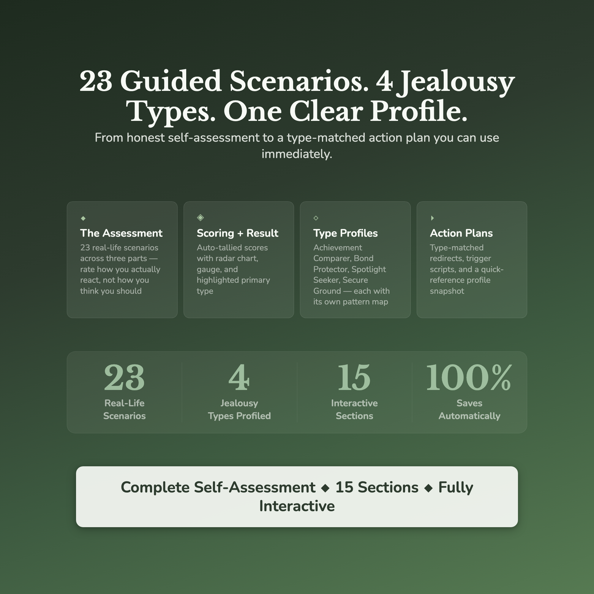 Jealousy Trigger Profile — what's inside (section breakdown)