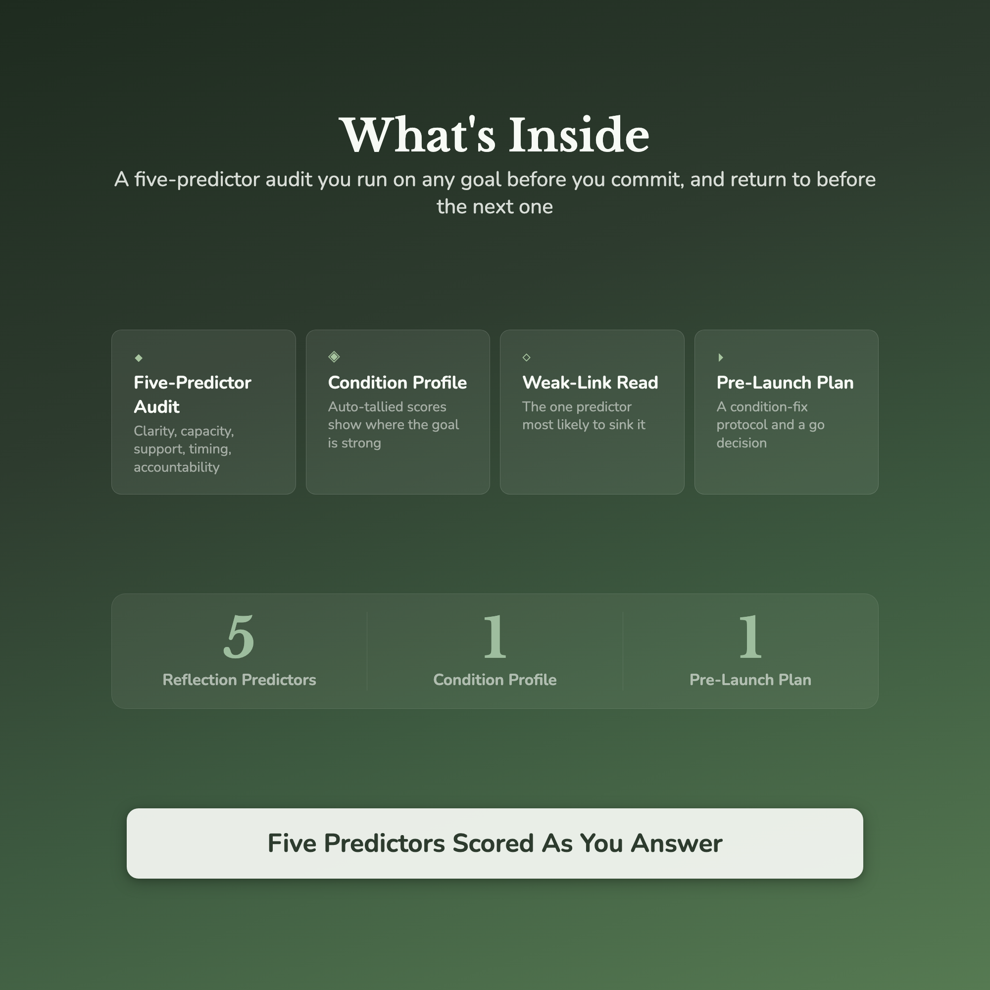 Success Likelihood Quiz & Workbook – Pre-Launch Goal Audit – Interactive Self-Assessment