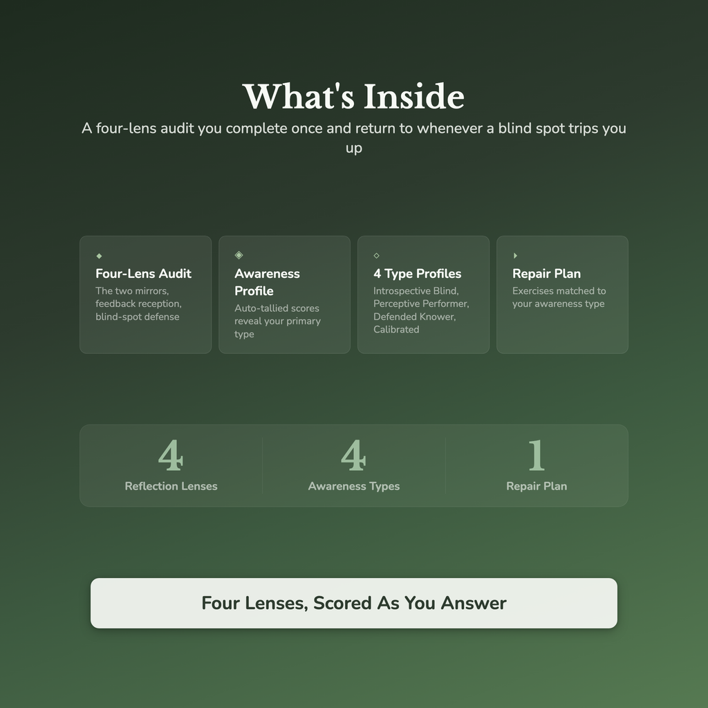 Self-Awareness Quiz & Workbook – Find Your Blind Spot – Interactive Self-Assessment