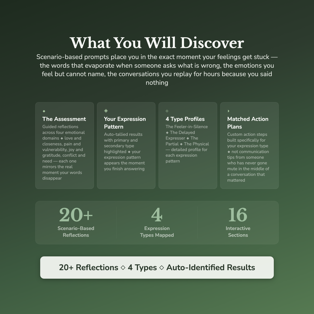 Emotional Expression Profile — what's inside (section breakdown)