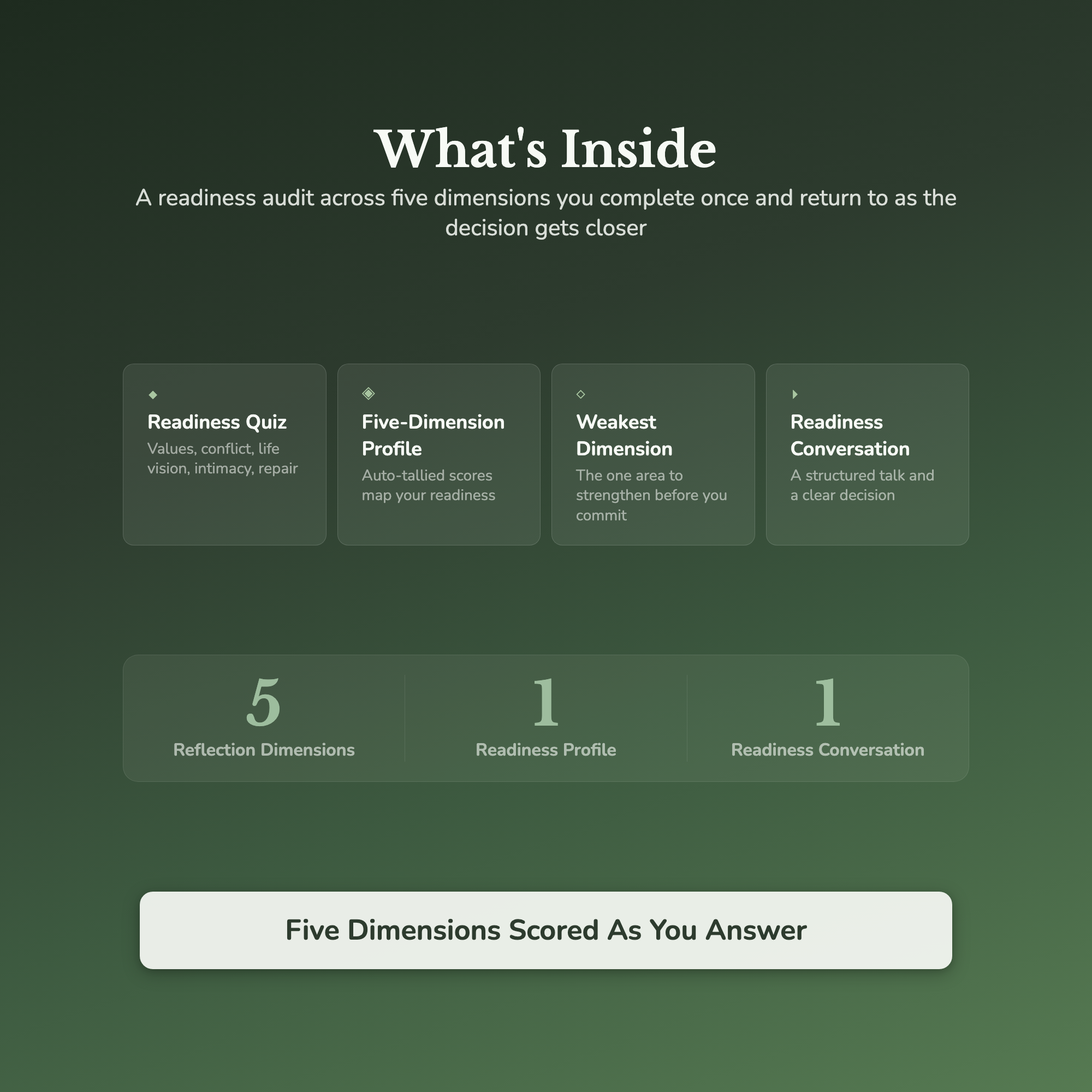 Commitment Quiz & Workbook – Are We Actually Ready? – Interactive Self-Assessment