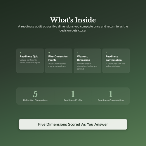 Commitment Quiz & Workbook – Are We Actually Ready? – Interactive Self-Assessment