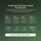 Boundaries Workbook & 40-Day Guide — what's inside (section breakdown)