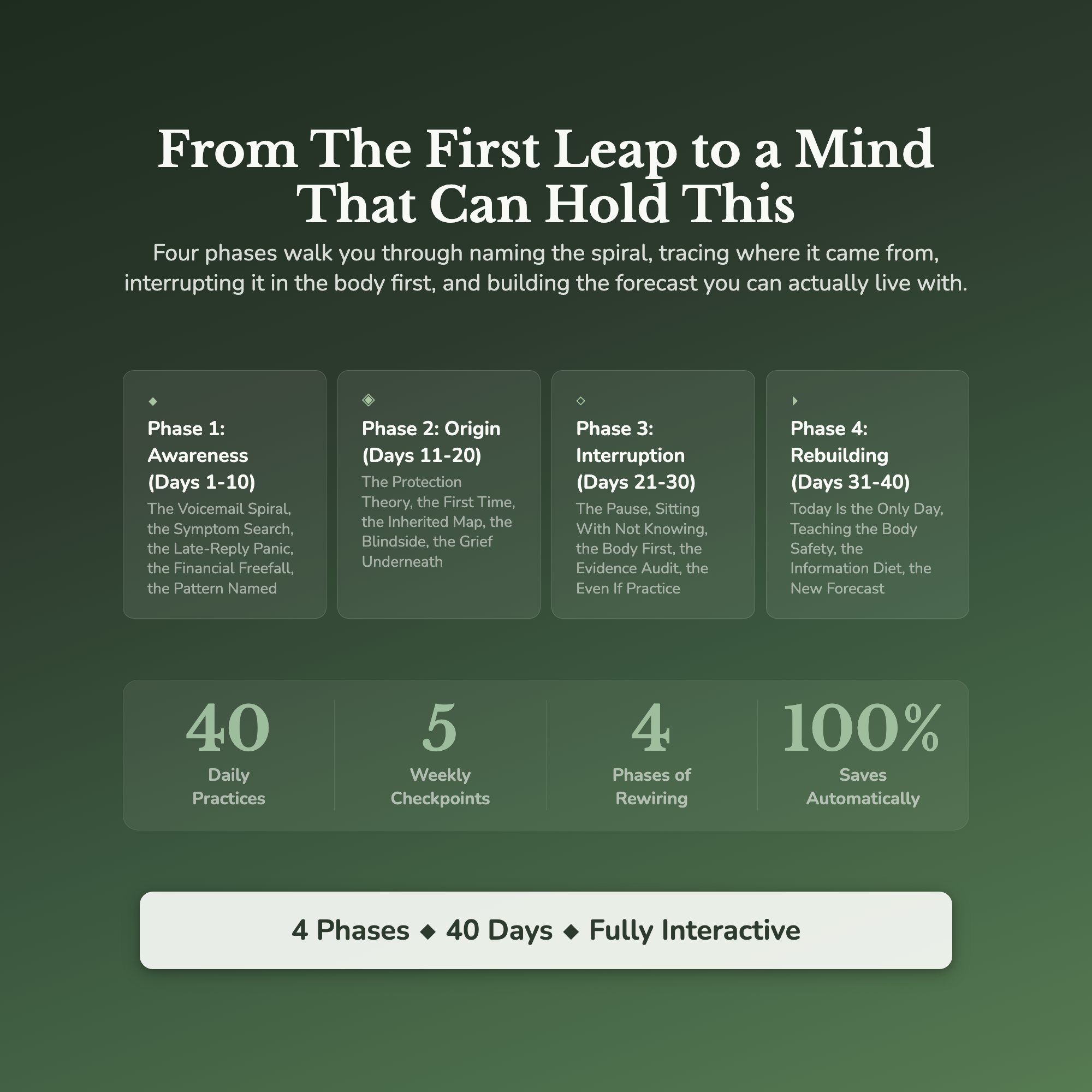 Catastrophizing Workbook & 40-Day Guide — what's inside (section breakdown)