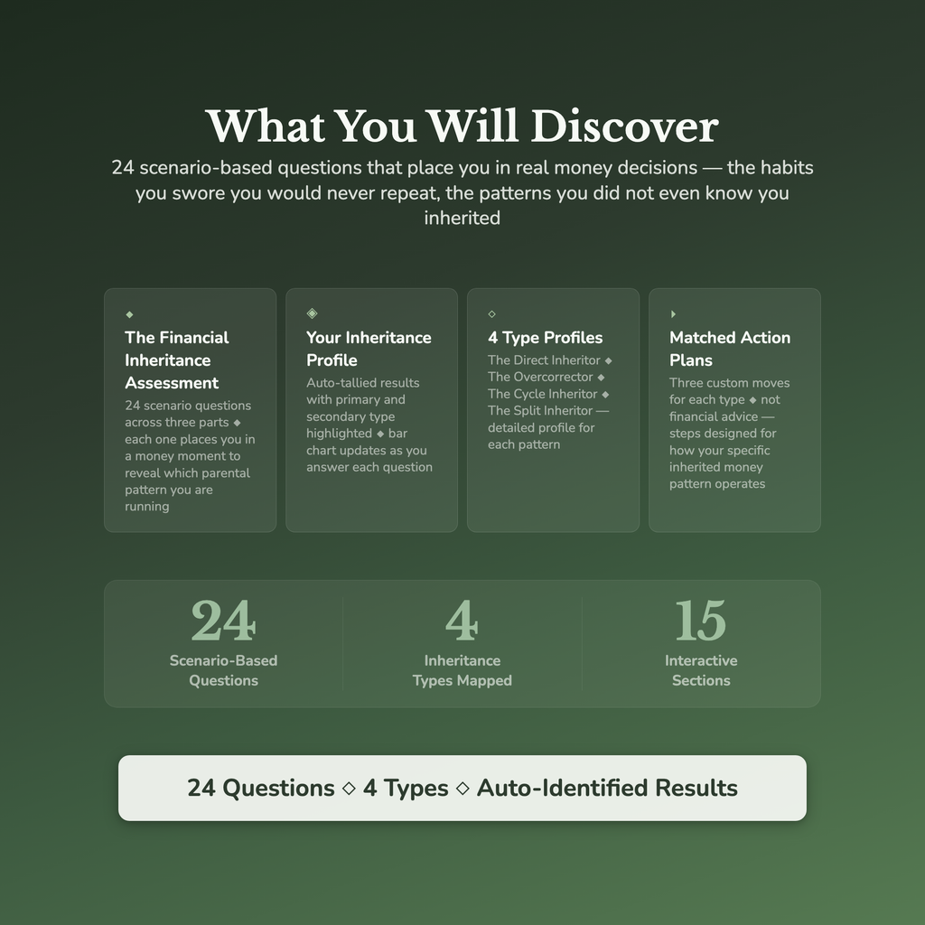 Money Pattern Profile — what's inside (section breakdown)