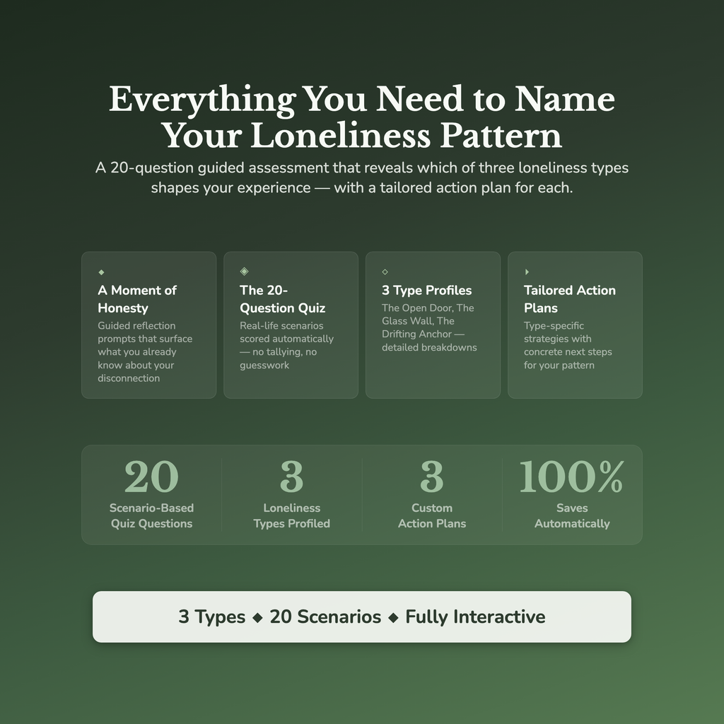 Loneliness Type Profile — what's inside (section breakdown)