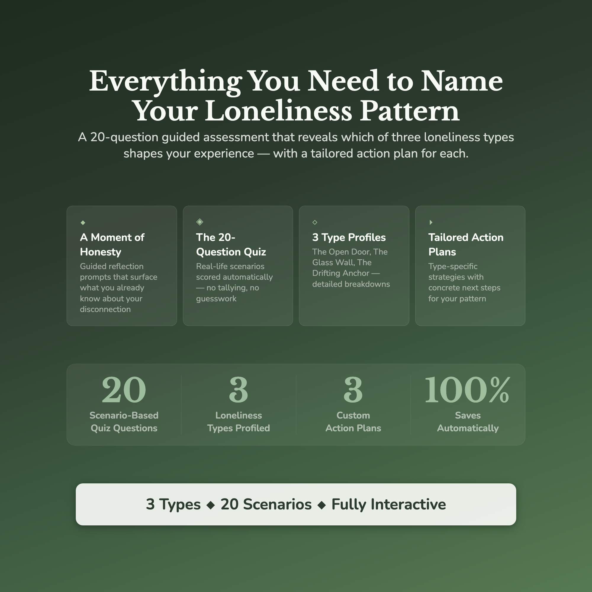 Loneliness Type Profile — what's inside (section breakdown)