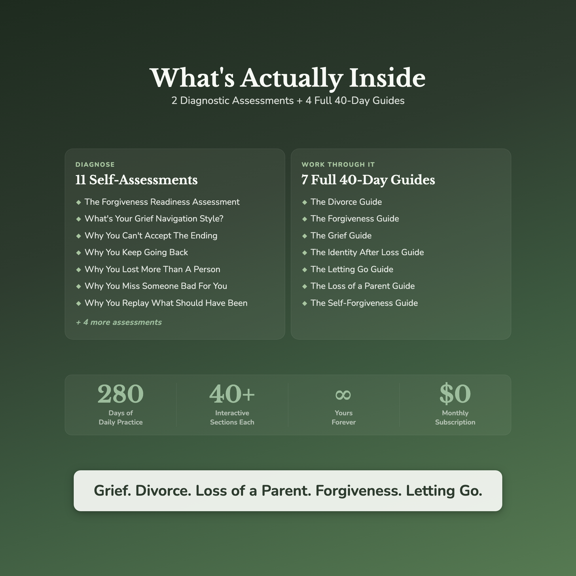 Grief Journal & Guide Bundle – Loss, Divorce & Letting Go – Interactive Digital Bundle