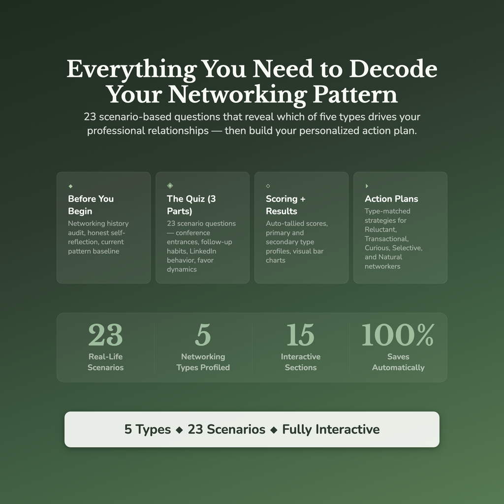 Networking Style Profile — what's inside (section breakdown)