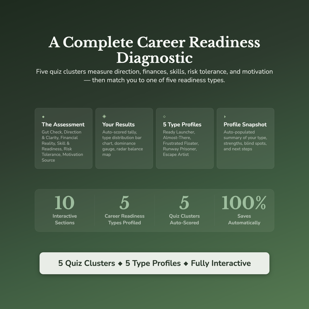 Career Change Readiness Profile — what's inside (section breakdown)