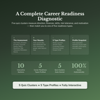 Career Change Readiness Profile — what's inside (section breakdown)