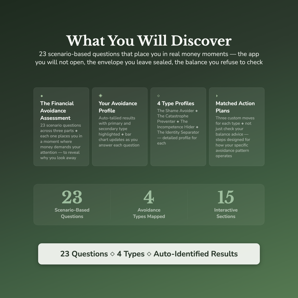Money Avoidance Profile — what's inside (section breakdown)