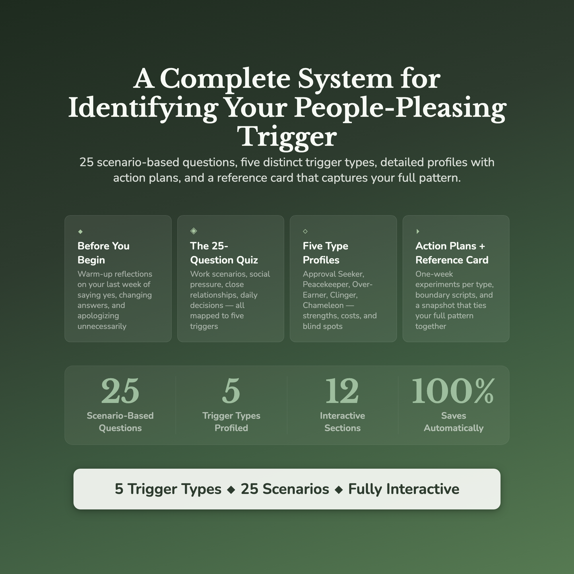 People Pleasing Profile — what's inside (section breakdown)