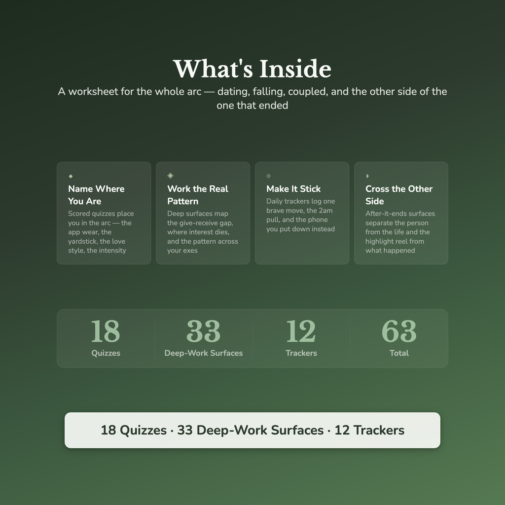 Dating & Breakup Worksheets – Get Over Your Ex, Dating Confidence, Heartbreak – Interactive Worksheets Bundle