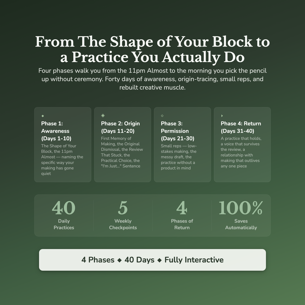 Creative Block Workbook & 40-Day Guide — what's inside (section breakdown)