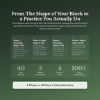 Creative Block Workbook & 40-Day Guide — what's inside (section breakdown)