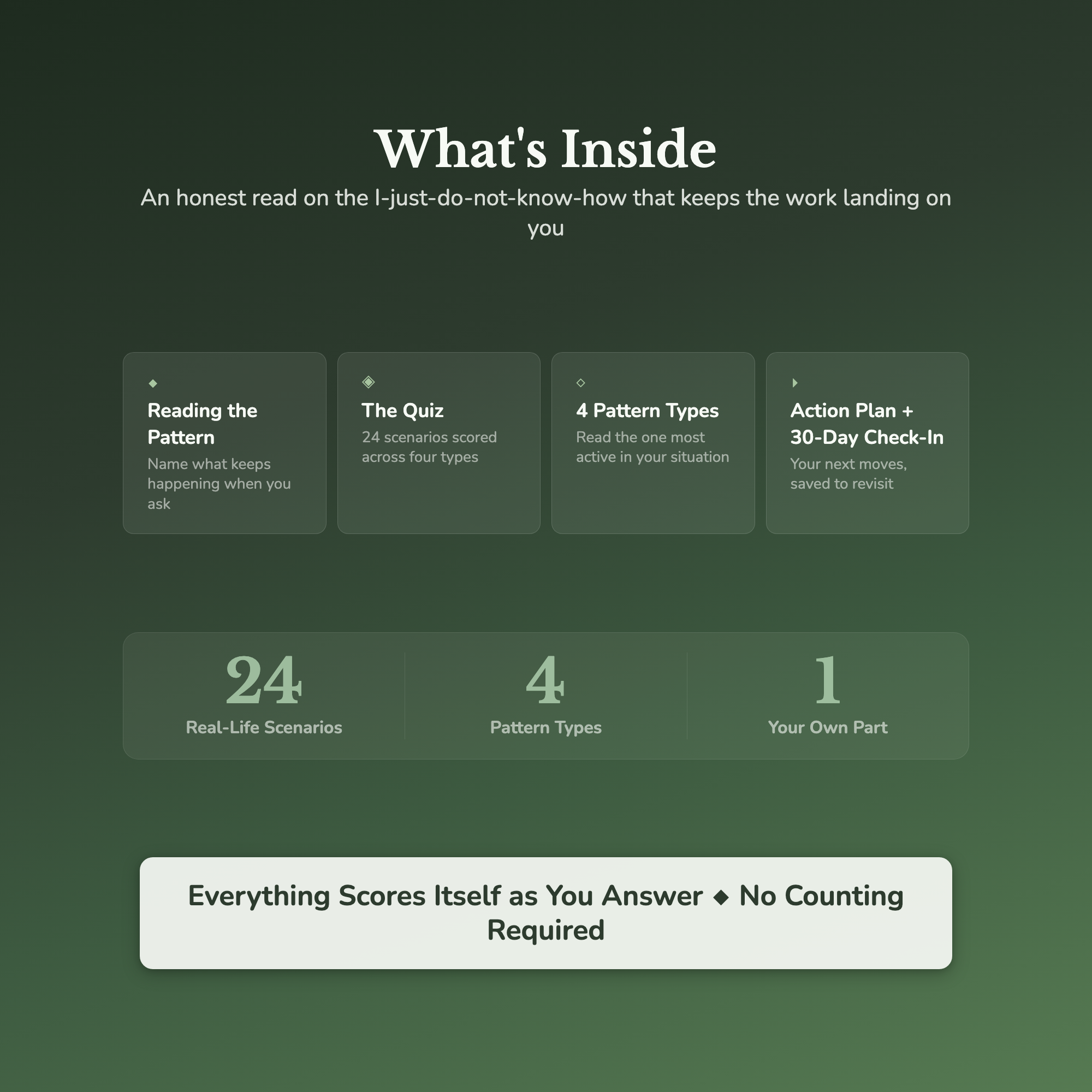 Weaponized Incompetence Quiz & Workbook – Can't or Won't – Interactive Self-Assessment