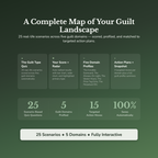 Guilt Type Profile — what's inside (section breakdown)