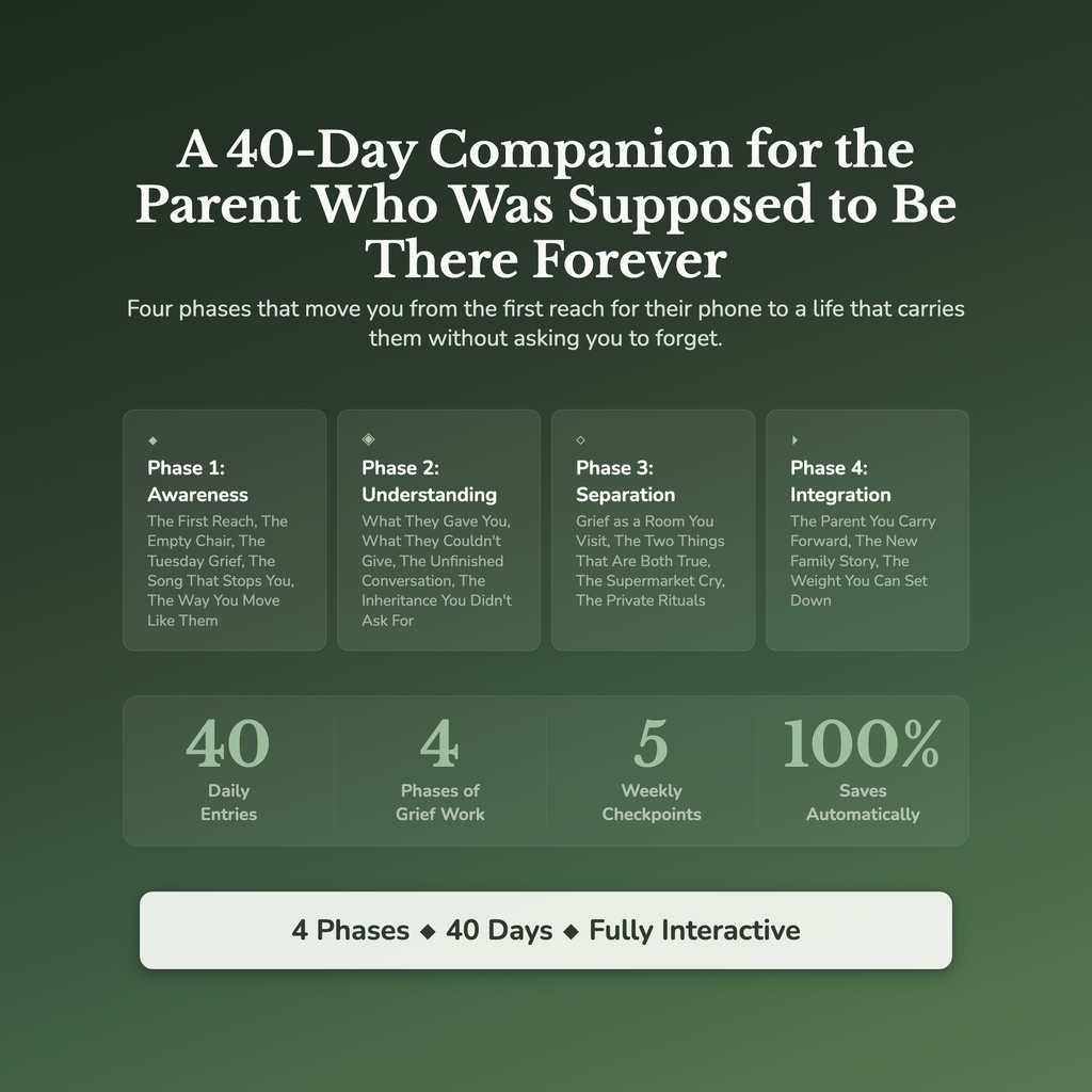 Loss of a Parent Workbook & 40-Day Guide — what's inside (section breakdown)