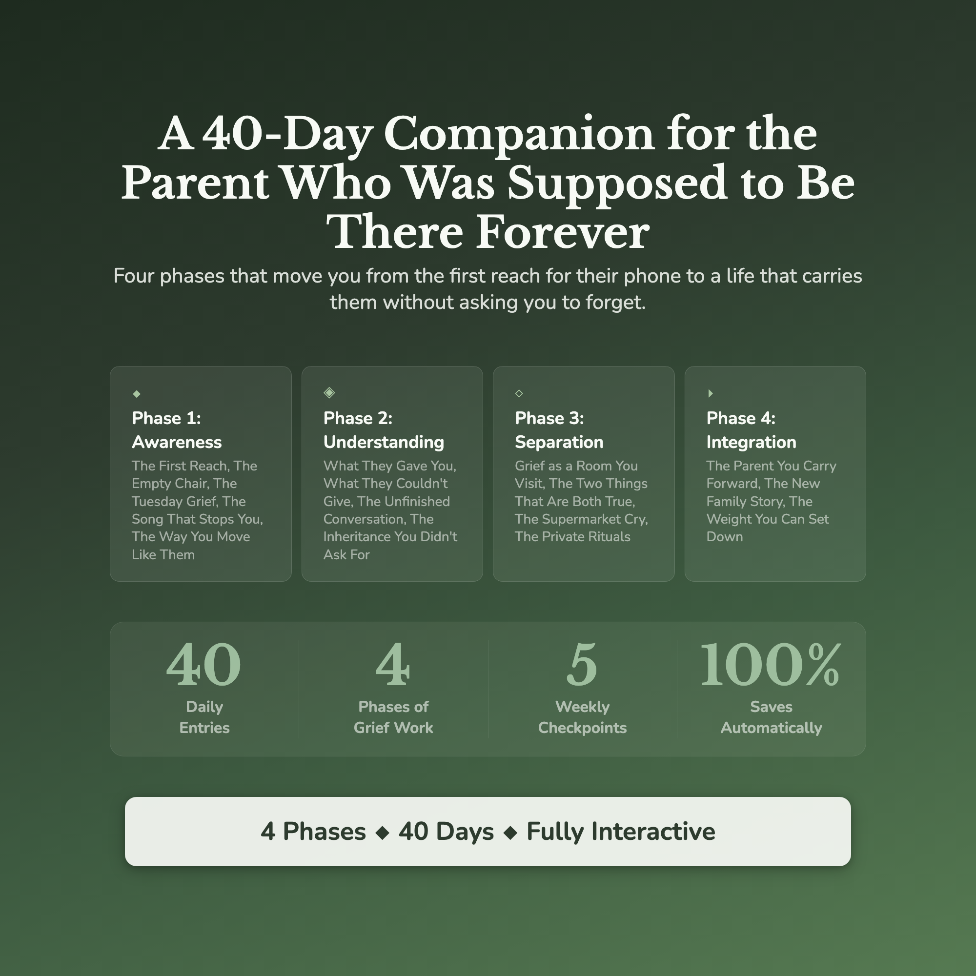 Loss of a Parent Workbook & 40-Day Guide — what's inside (section breakdown)