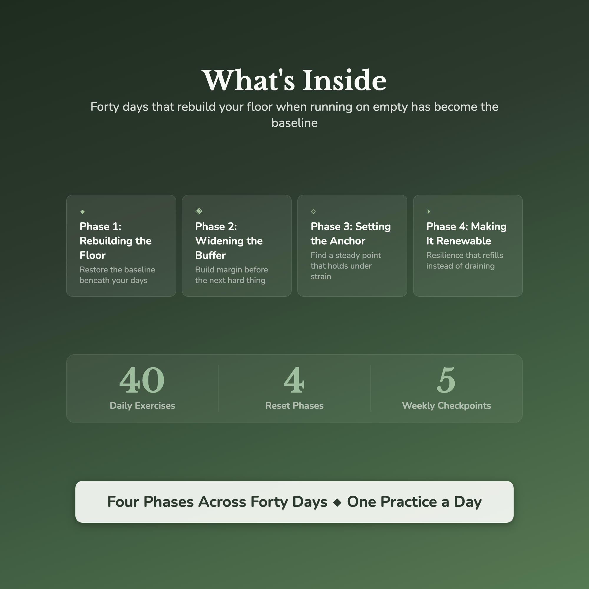 Resilience Workbook & 40-Day Journal – Bounce Back Reset – Interactive Digital Guide