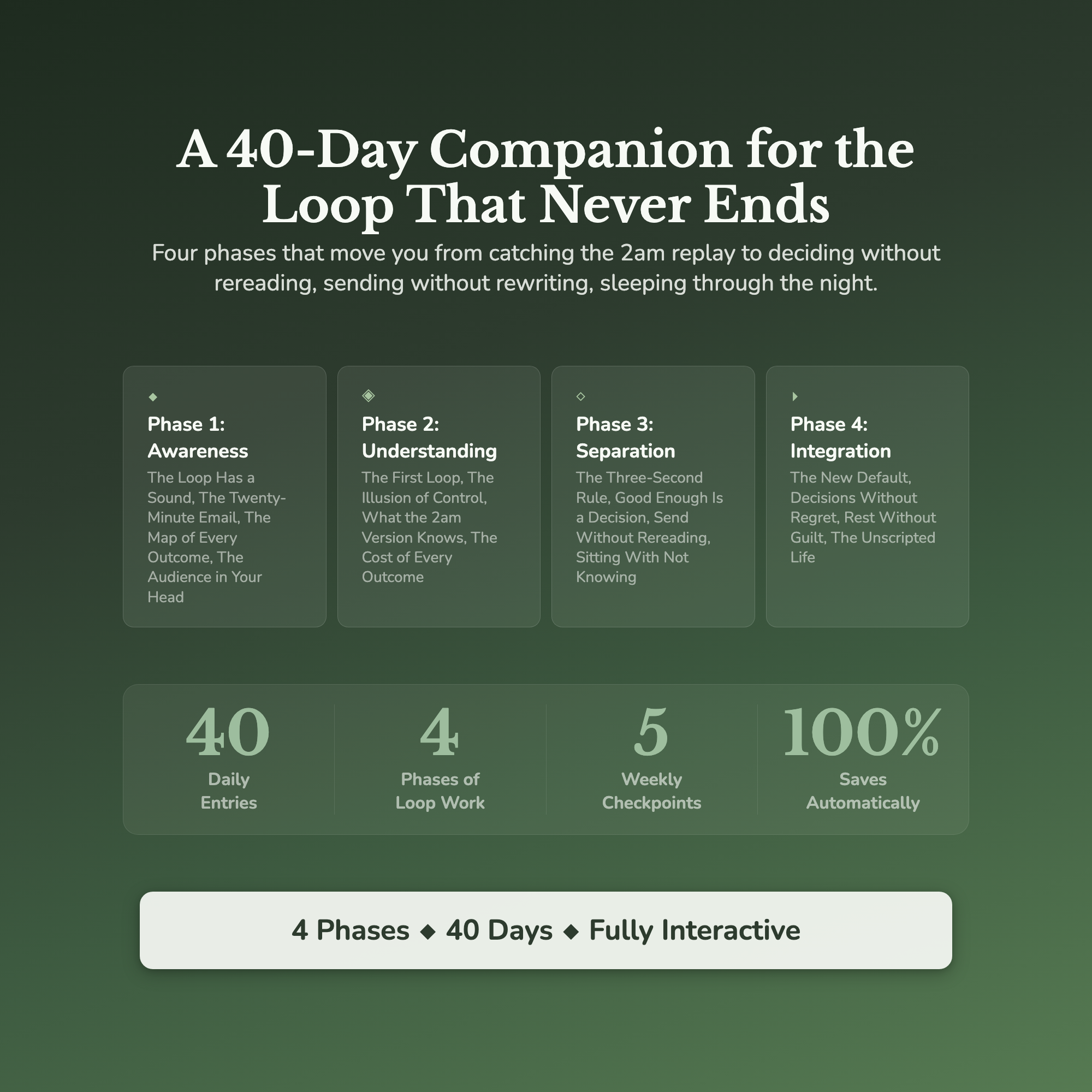 Overthinking Workbook & 40-Day Guide — what's inside (section breakdown)