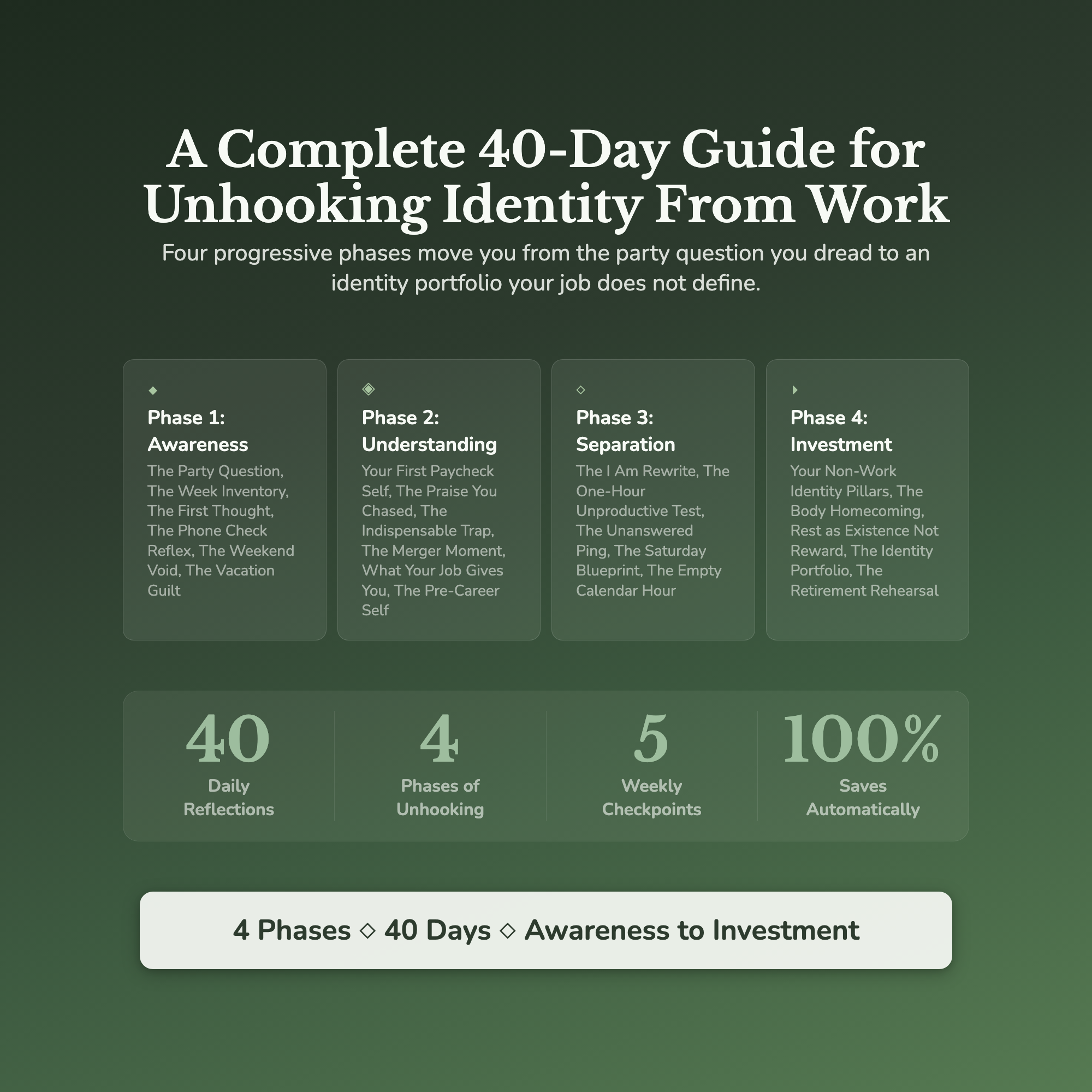 Work Identity Workbook & 40-Day Guide — what's inside (section breakdown)