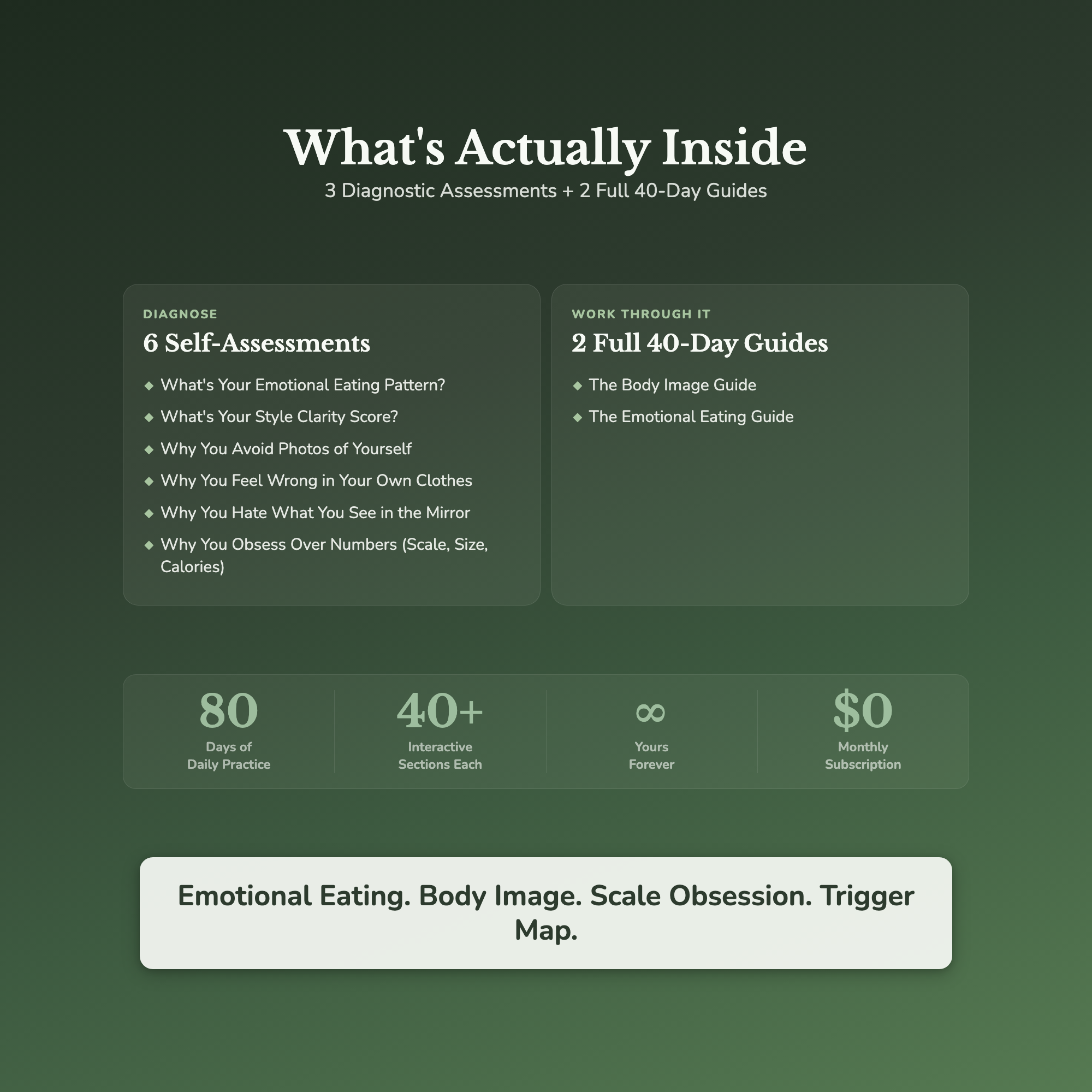 Emotional Eating Bundle – Body Image Mirror Work 8 Tools – Interactive Digital Bundle