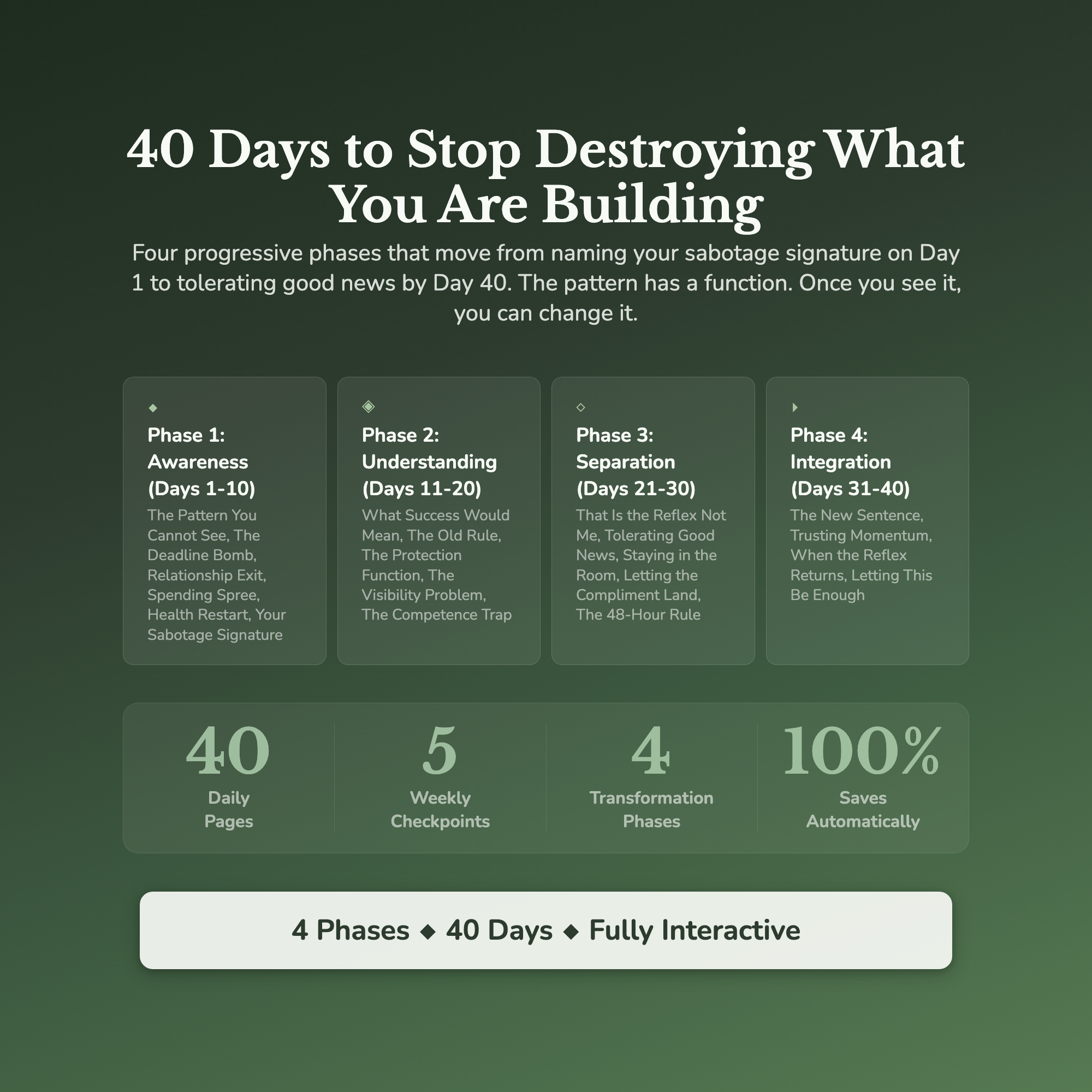 Self Sabotage Workbook & 40-Day Guide — what's inside (section breakdown)