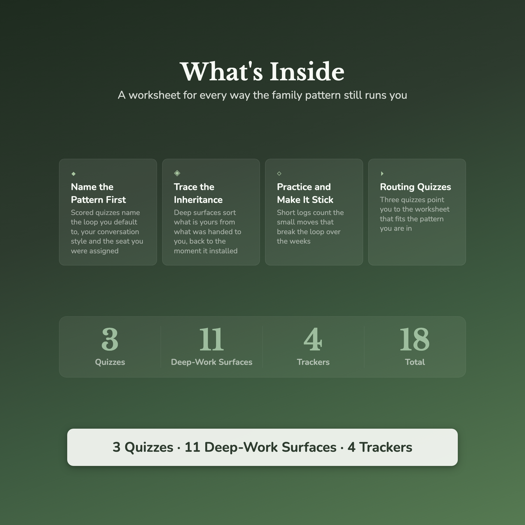 Family Patterns Worksheets – Family of Origin, Inherited Patterns, Boundaries – Interactive Worksheets Bundle