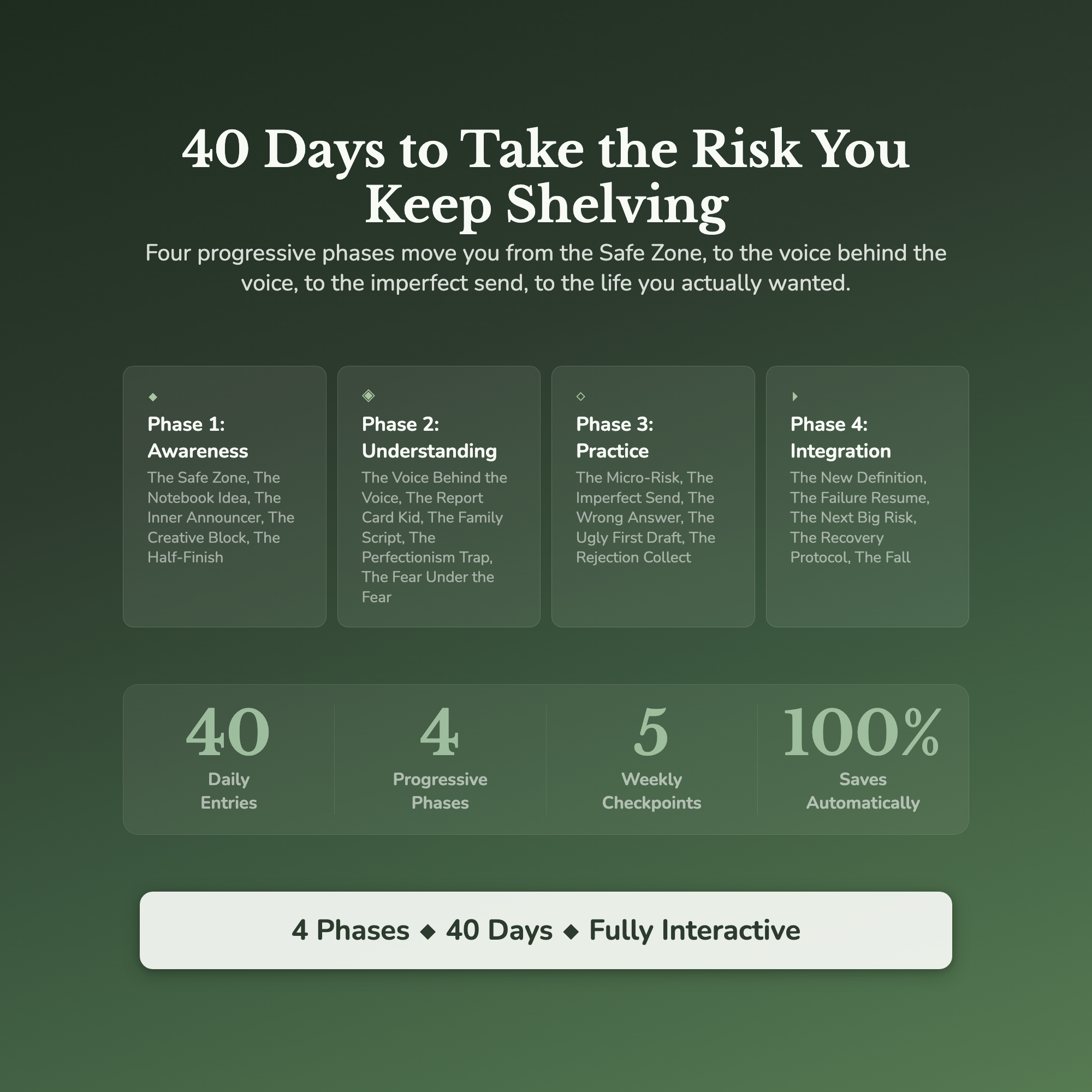Fear of Failure Workbook & 40-Day Guide — what's inside (section breakdown)