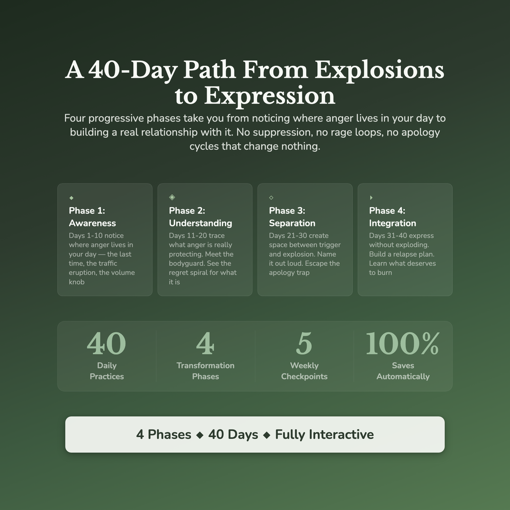 Anger Management Workbook & 40-Day Guide — what's inside (section breakdown)