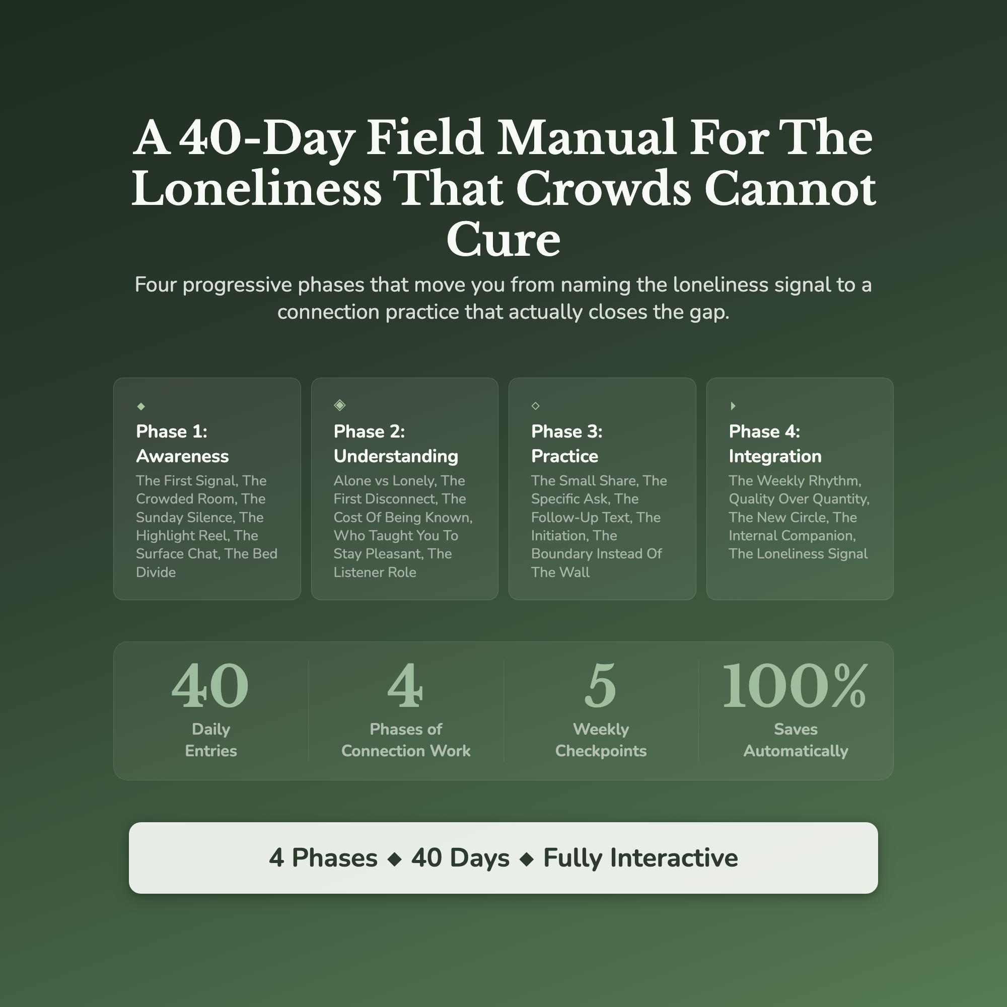 Loneliness Workbook & 40-Day Guide — what's inside (section breakdown)