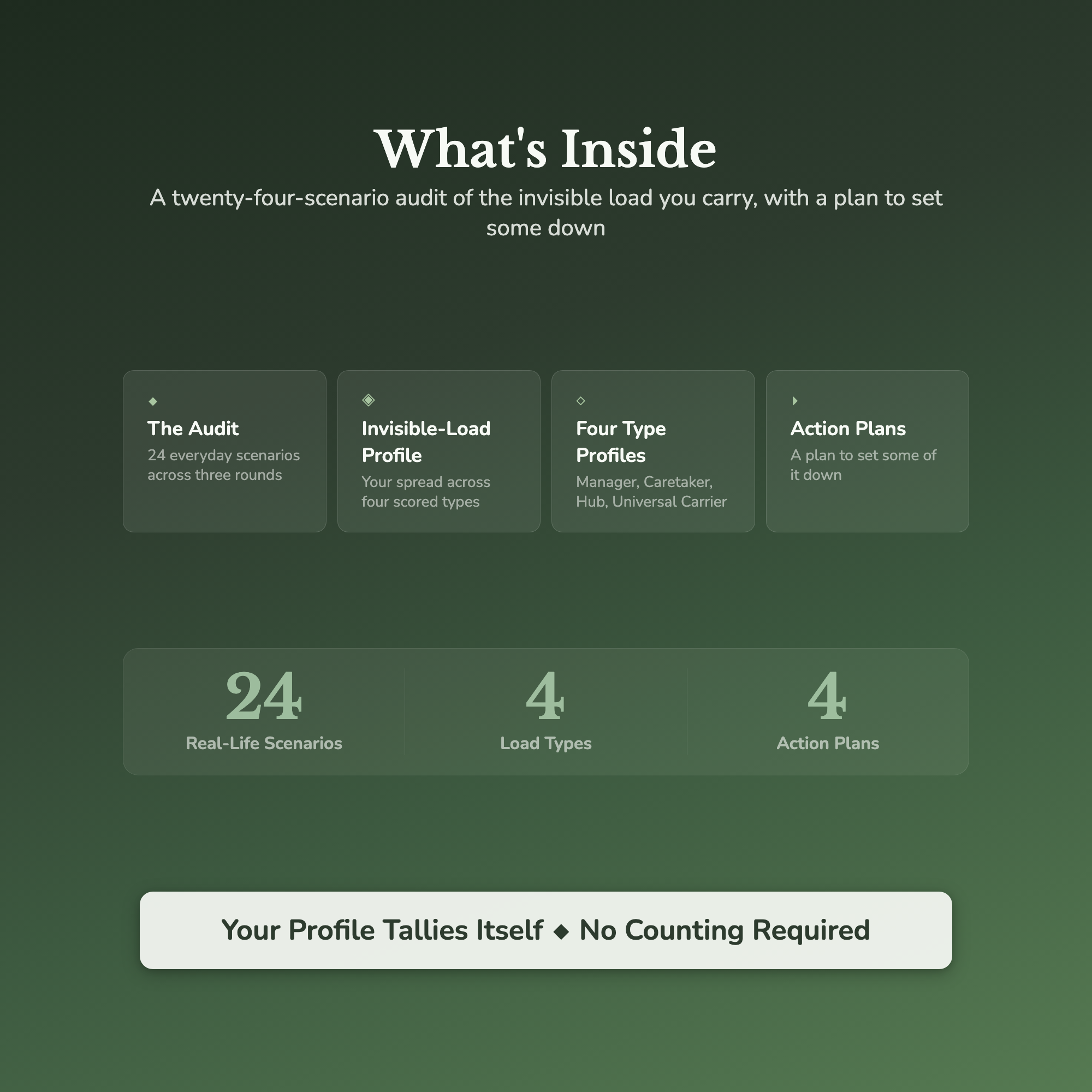 Mental Load Quiz & Workbook – How Much Are You Carrying? – Interactive Self-Assessment