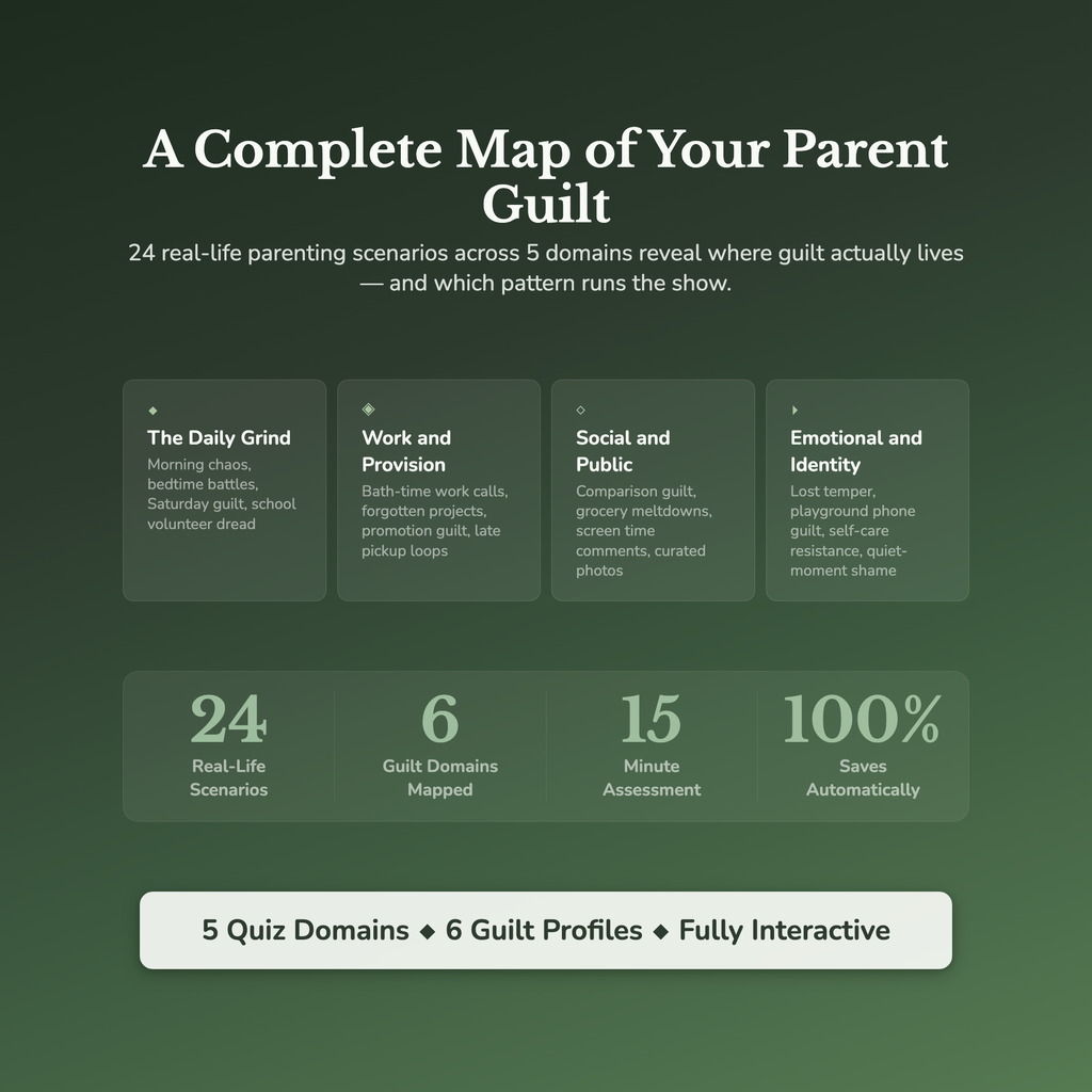 Parent Guilt Profile — what's inside (section breakdown)