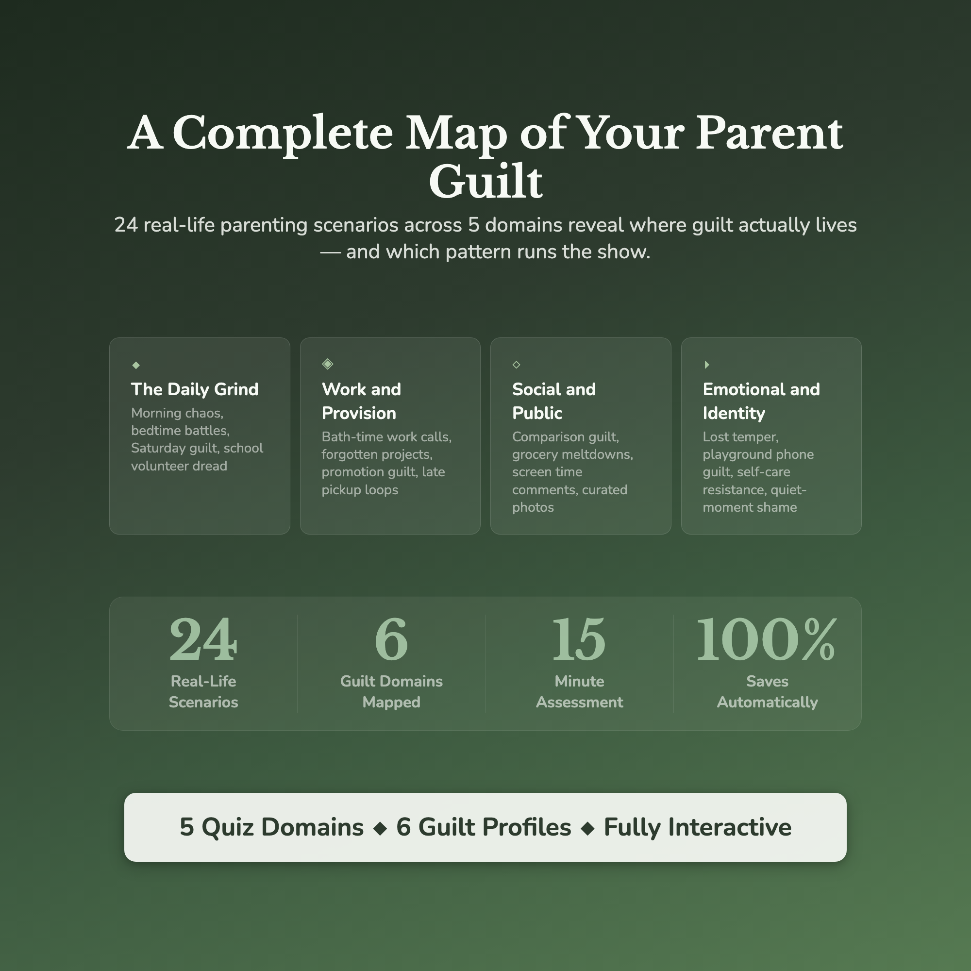 Parent Guilt Profile — what's inside (section breakdown)