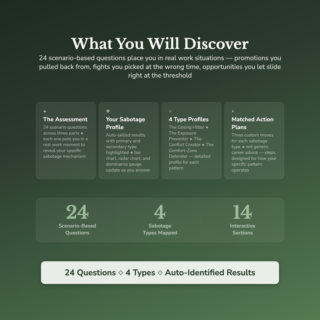 Career Self-Sabotage Profile — what's inside (section breakdown)