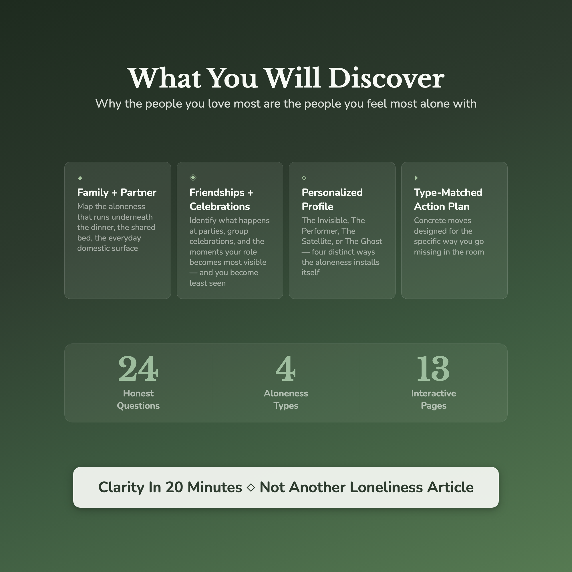 Loneliness Quiz — what's inside (section breakdown)