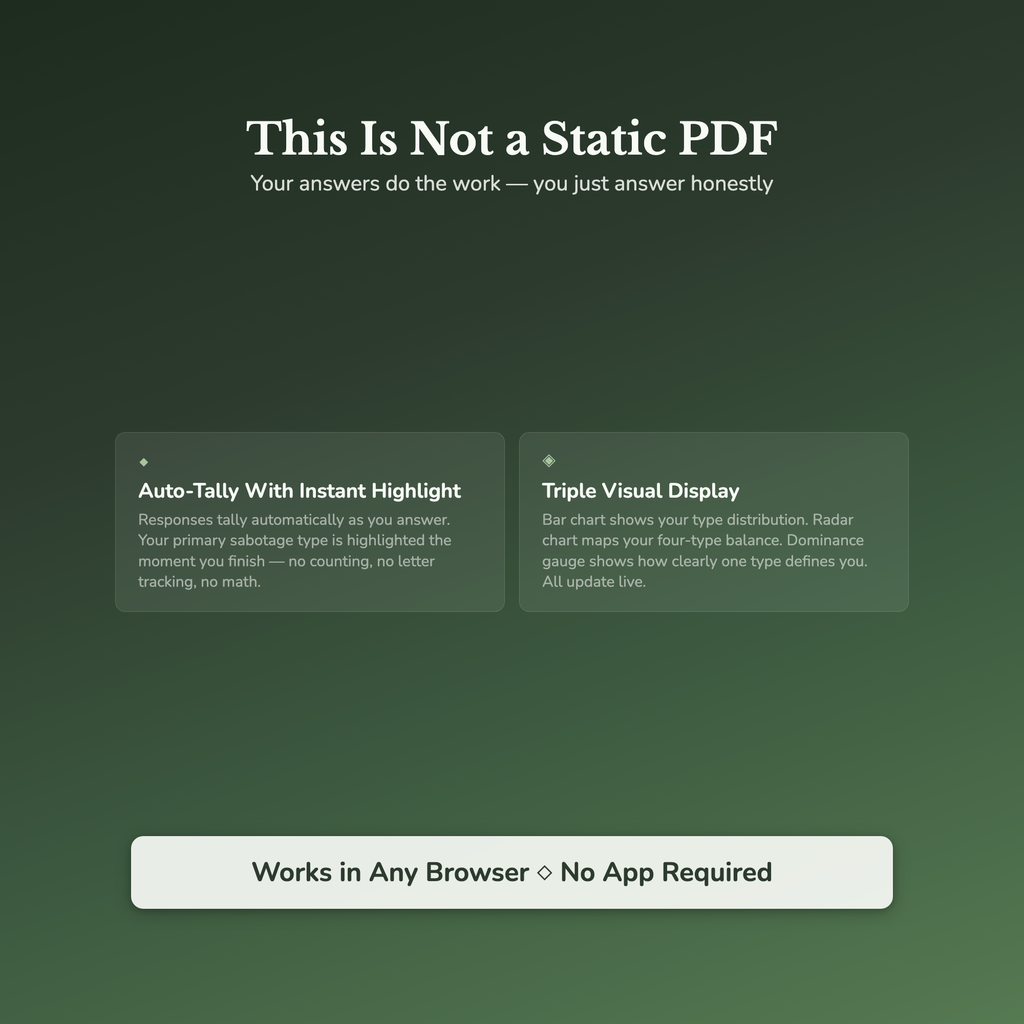 Career Self-Sabotage Profile — interactive features and tools