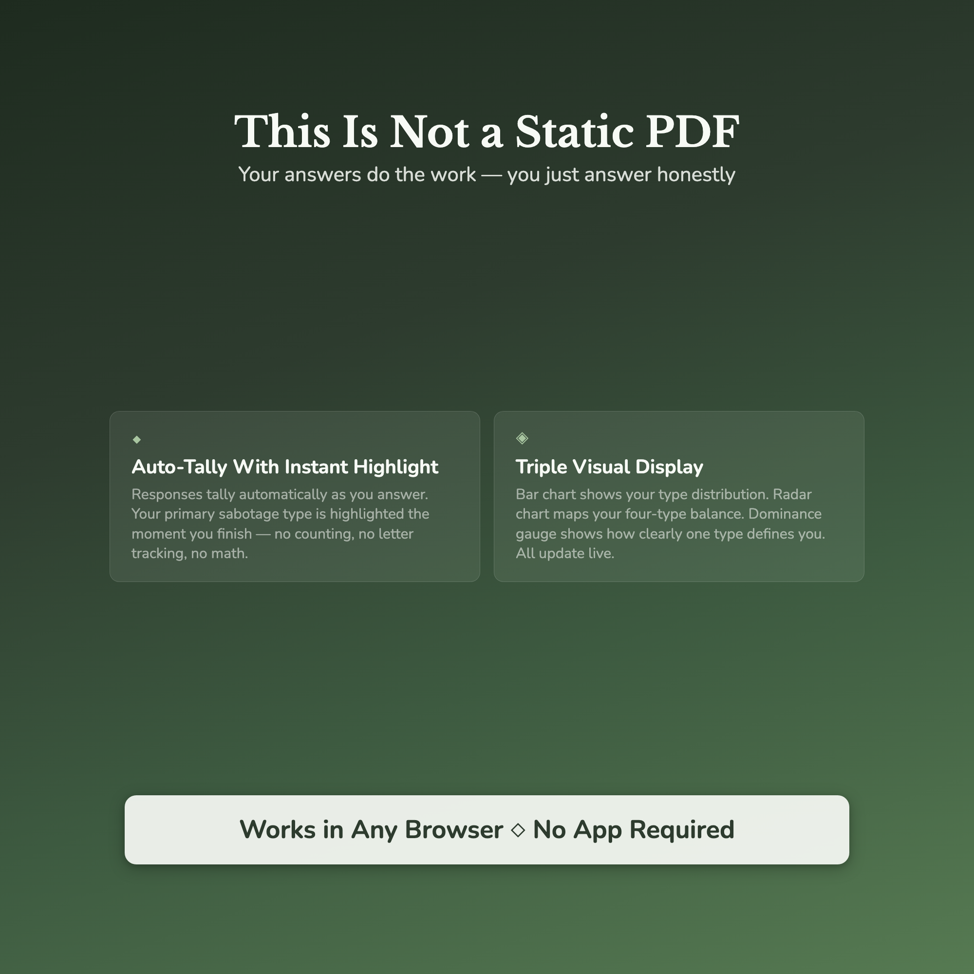 Career Self-Sabotage Profile — interactive features and tools