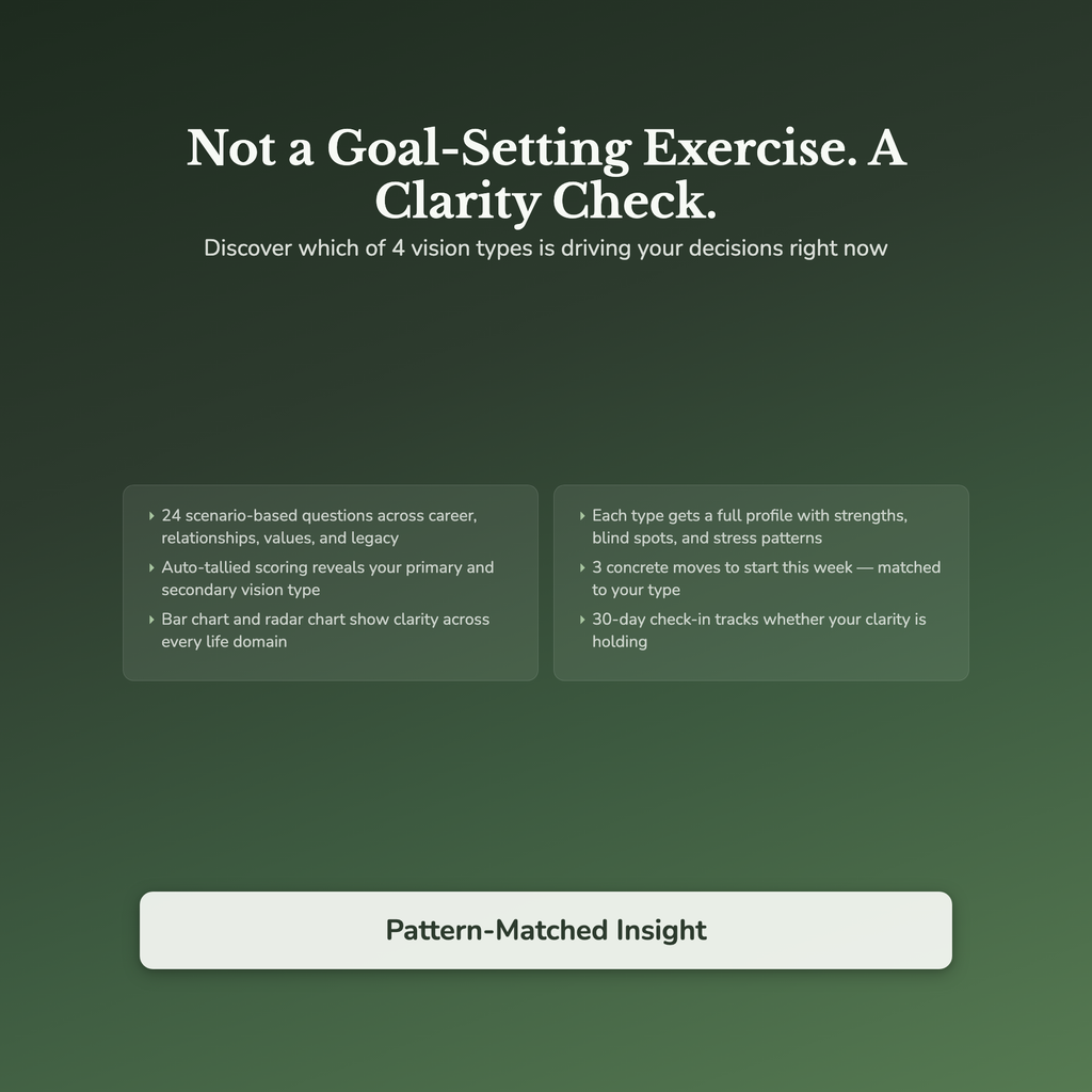 Life Vision Profile — interactive features and tools