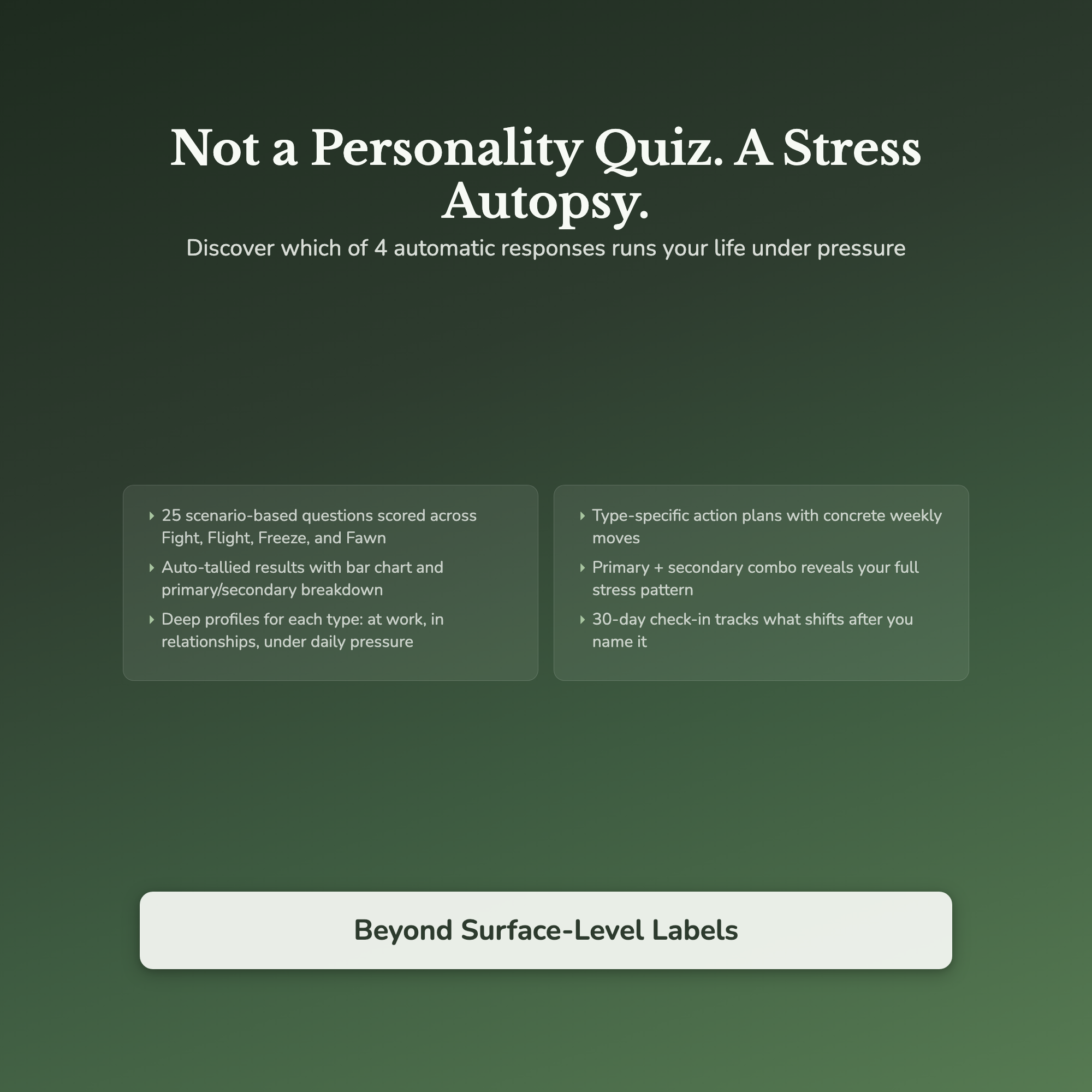 Stress Response Profile — interactive features and tools