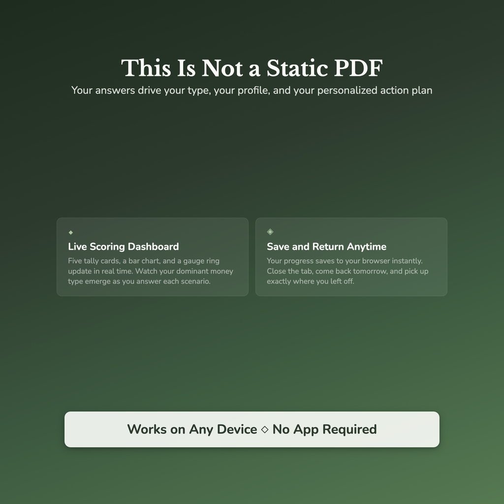 Money Personality Profile — interactive features and tools
