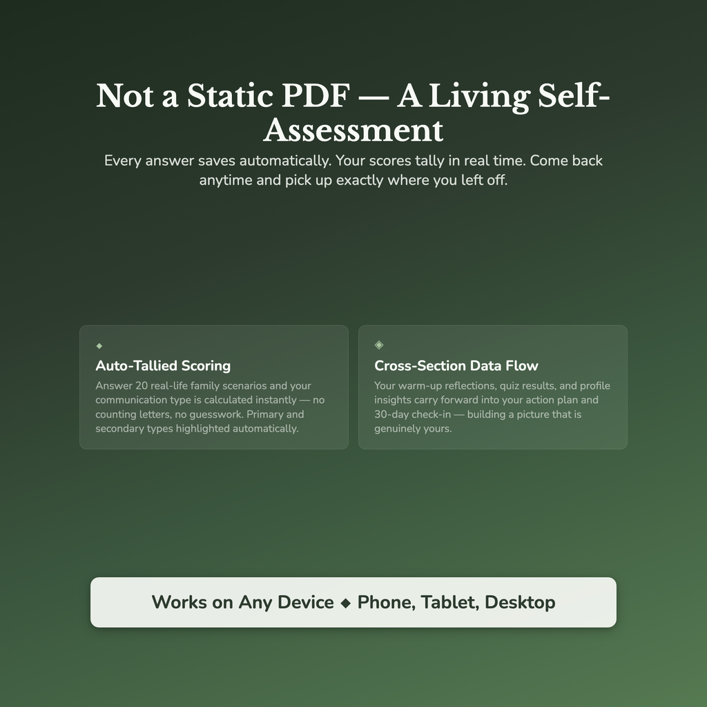 Family Communication Profile — interactive features and tools