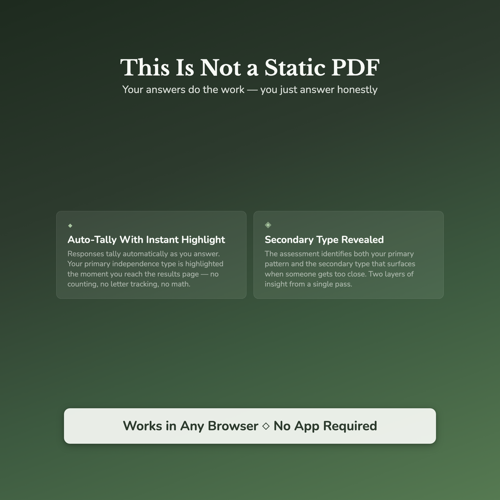 Independence Profile — interactive features and tools