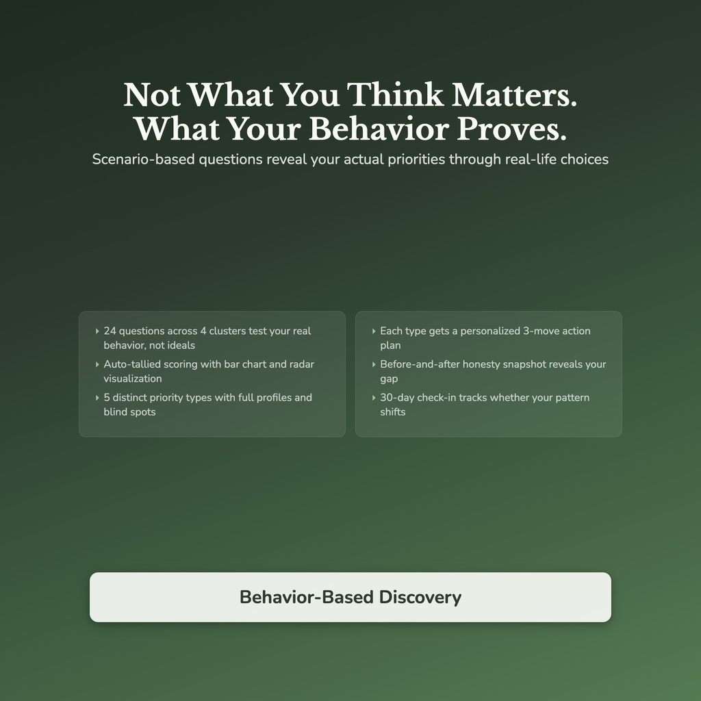 Priority Clarity Profile — interactive features and tools