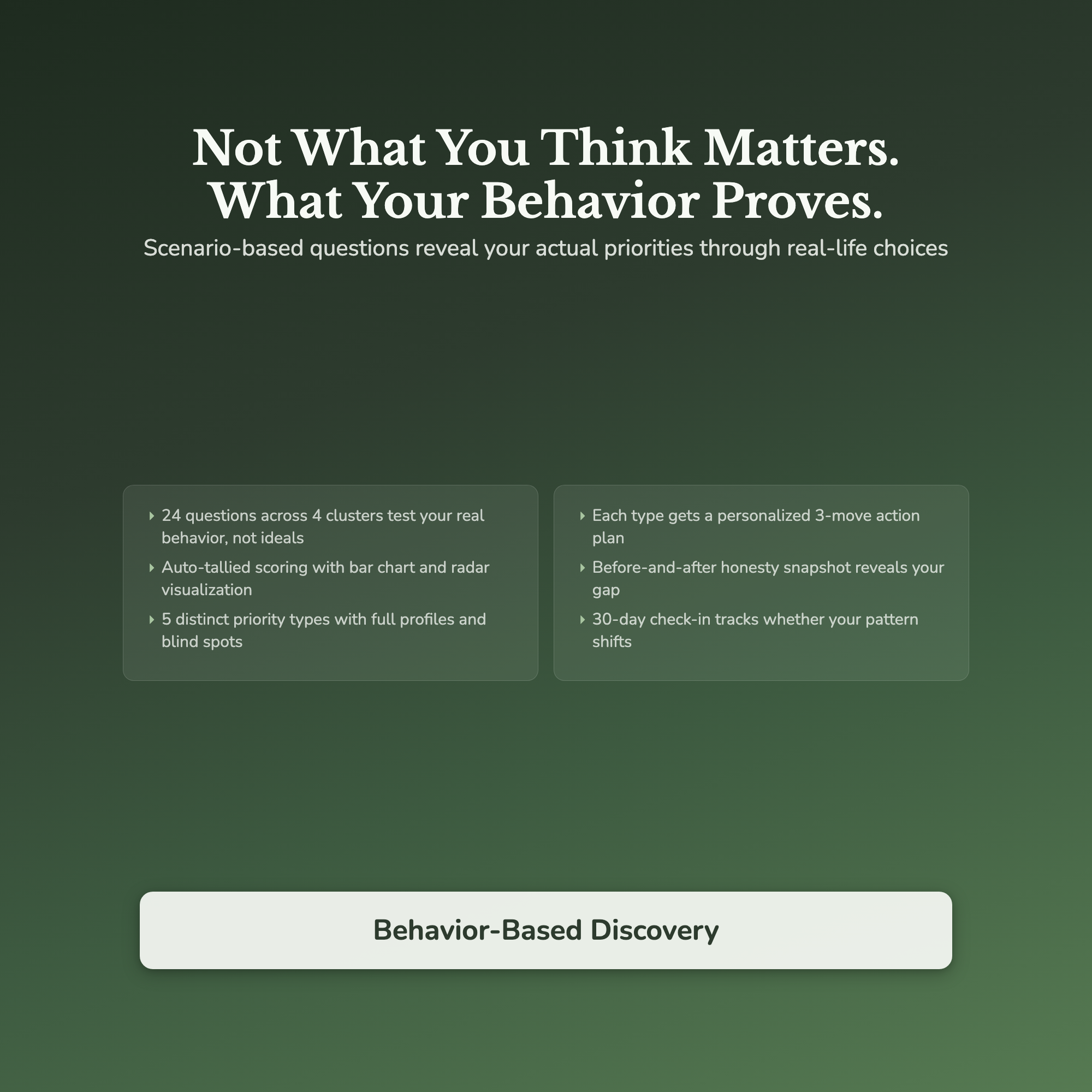 Priority Clarity Profile — interactive features and tools